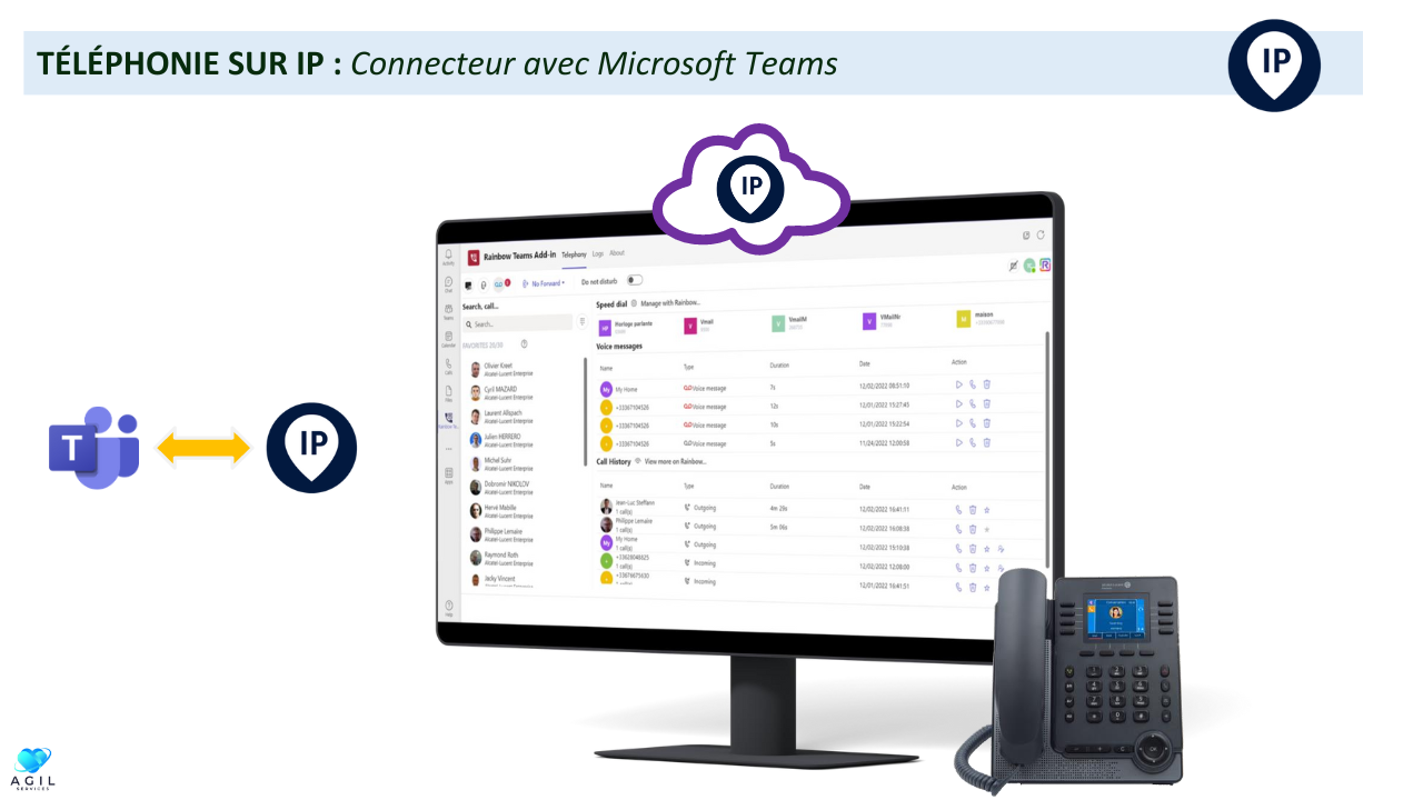 TÉLÉPHONIE SUR IP - Connecteur avec Microsoft Teams