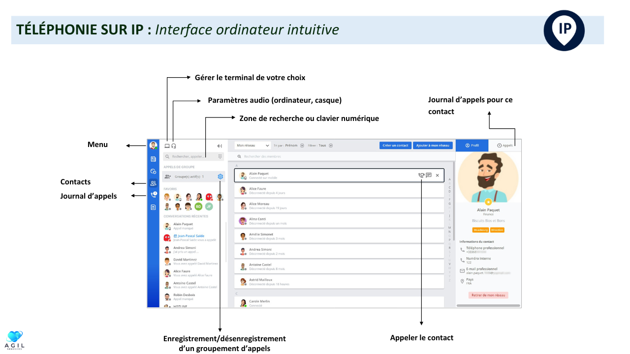 TÉLÉPHONIE SUR IP - Interface ordinateur intuitive