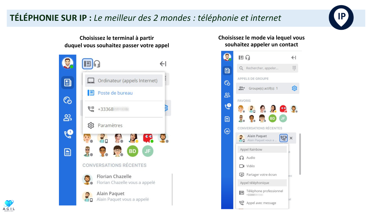 TÉLÉPHONIE SUR IP - Le meilleur des 2 mondes téléphonie et internet