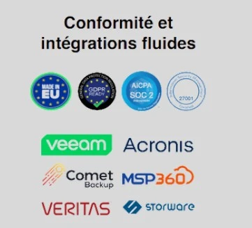 Badges conformité RGPD, ISO 27001, SOC 2 et logos d’intégrations (Veeam, Acronis, Comet, MSP360, Veritas, Storware) pour Cloud Agil