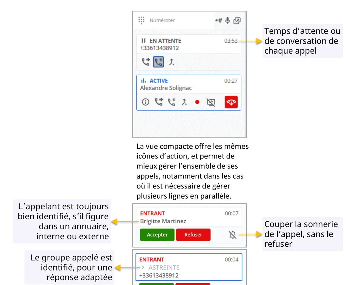 Vue compacte de l’application : appel en attente, appel actif et appels entrants à accepter ou refuser